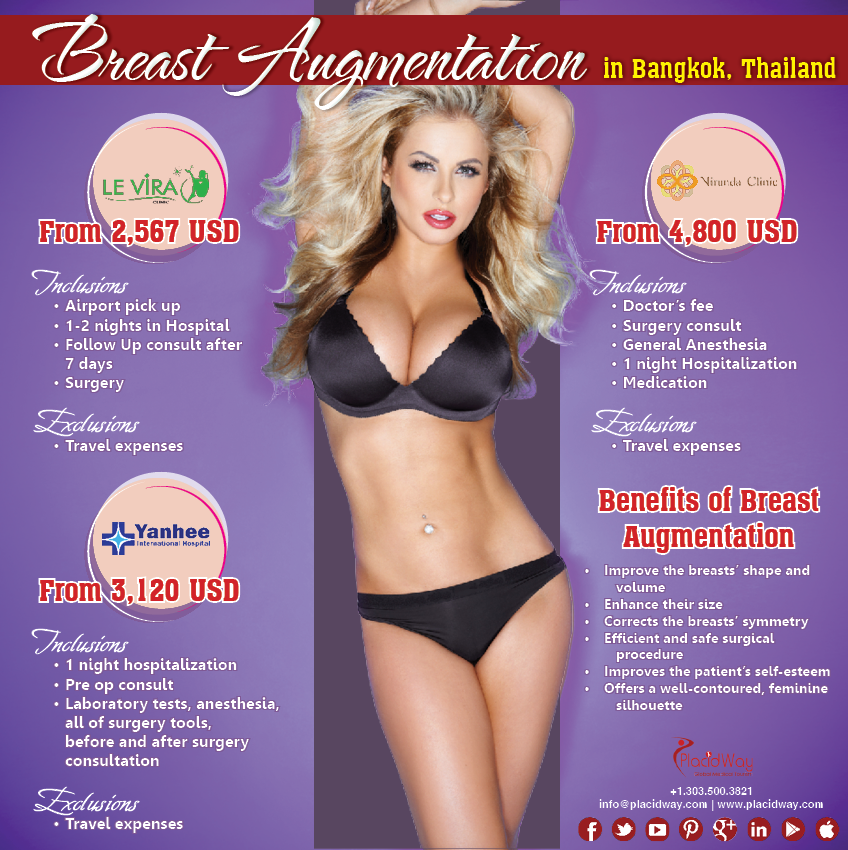 Infographics Breast Augmentation In Bangkok Thailand